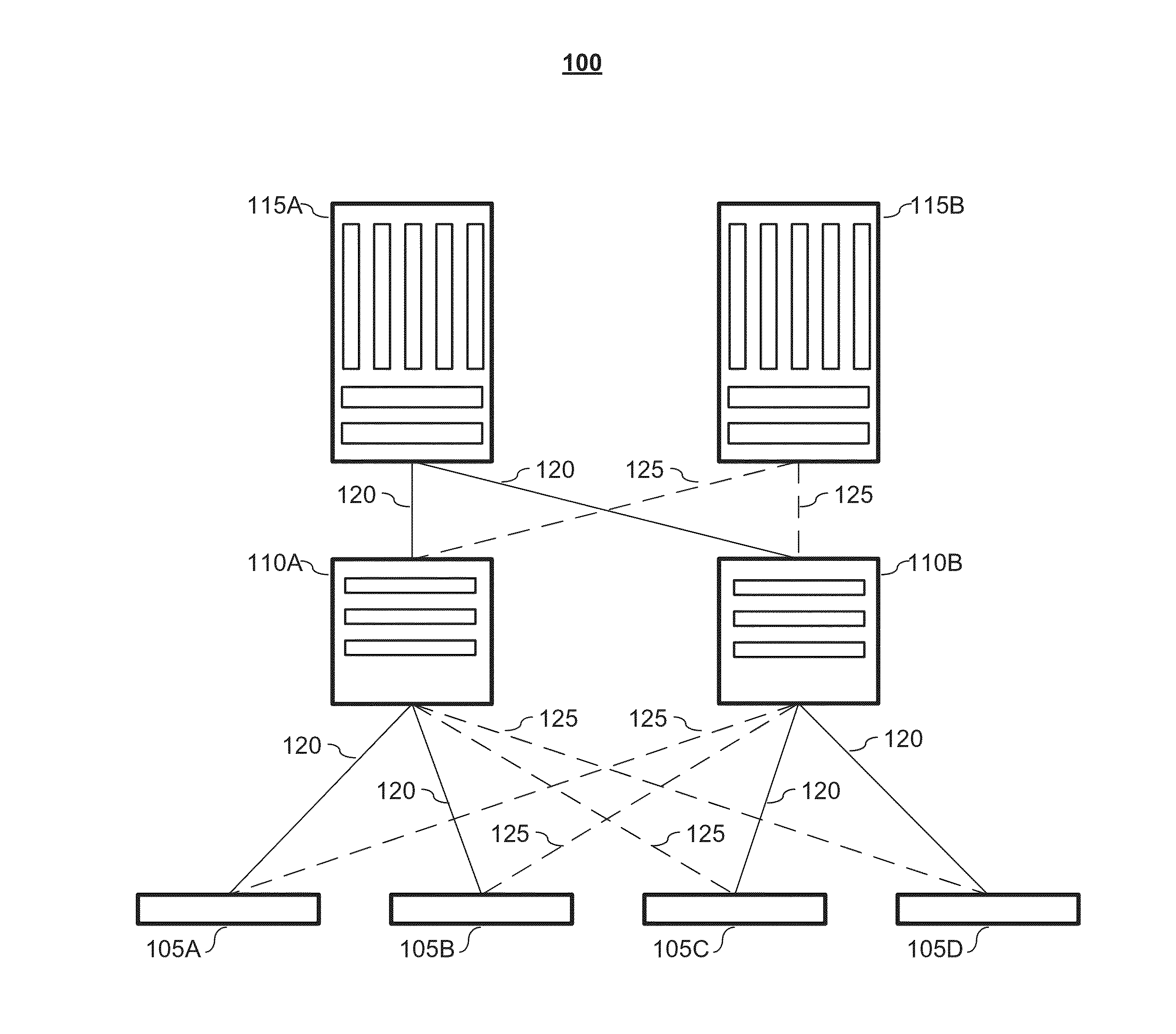 N-Node Virtual Link Trunking (VLT) Supporting Arbitrary Topologies