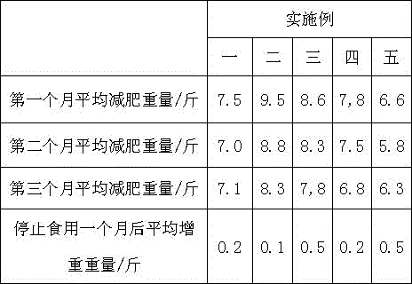 Recipe and manufacture method of agaric and red bean meal replacement powder effectively losing weight