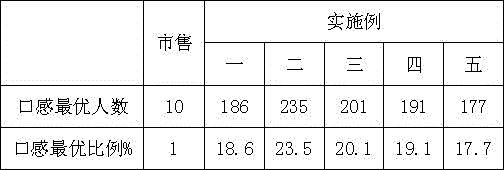 Recipe and manufacture method of agaric and red bean meal replacement powder effectively losing weight