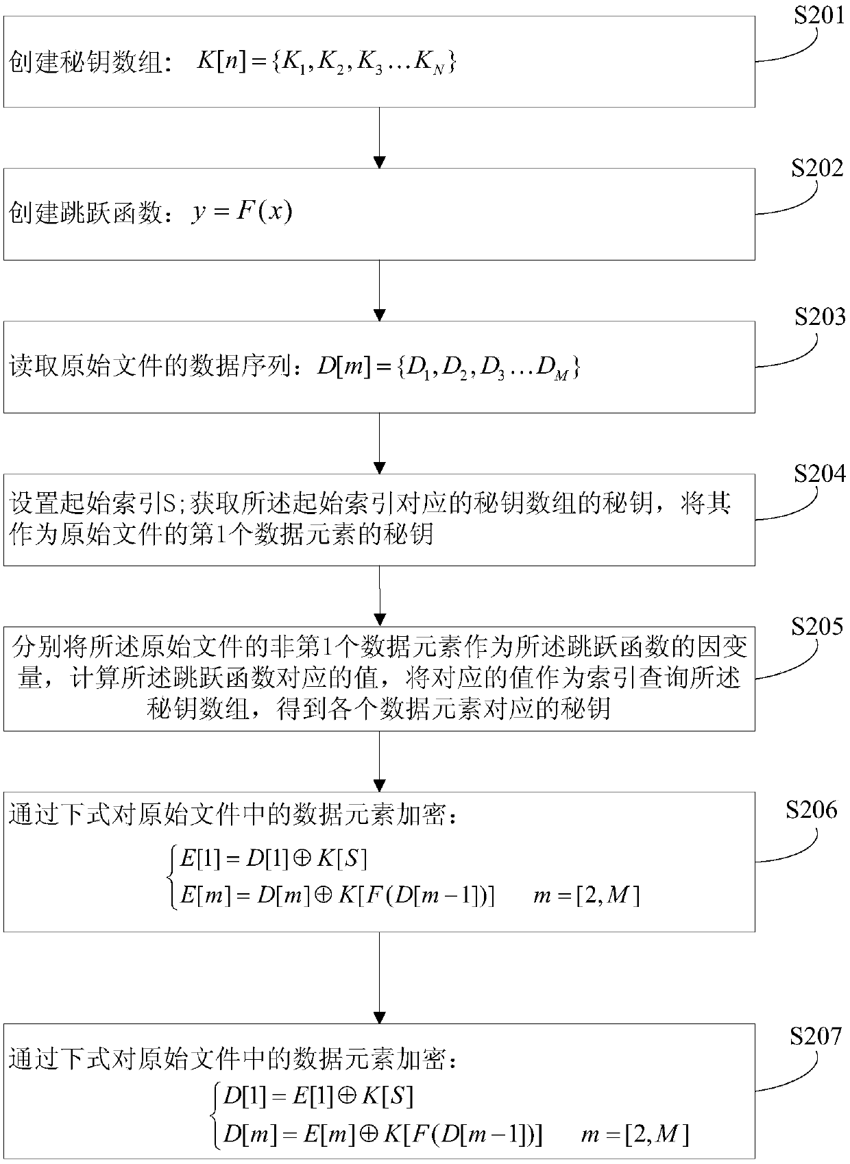 Method and system for file encryption and decryption