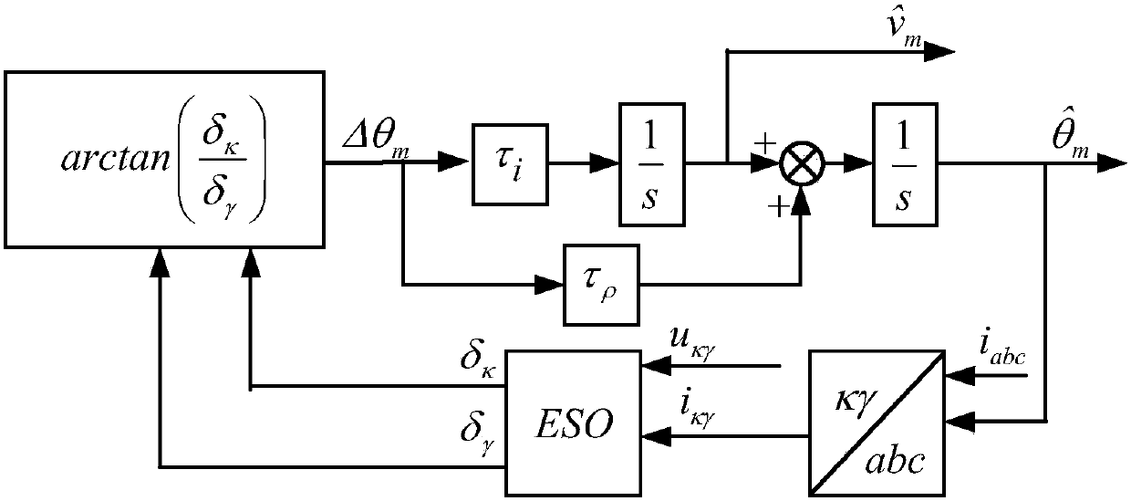 Rotor position robust observation method used for flywheel energy storage system