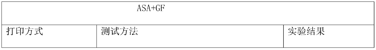 Method for improving inter-wall strength for ultra-large fused deposition 3D printing