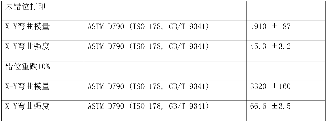 Method for improving inter-wall strength for ultra-large fused deposition 3D printing