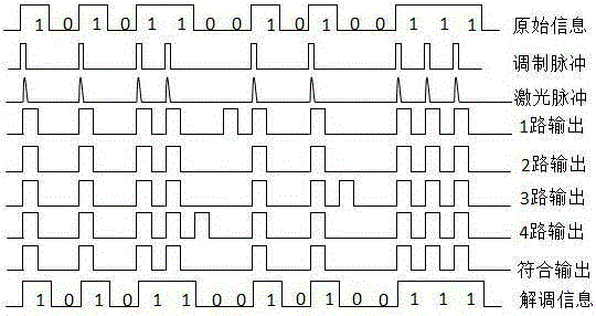 A Spatial Optical Communication System Without Precise Alignment