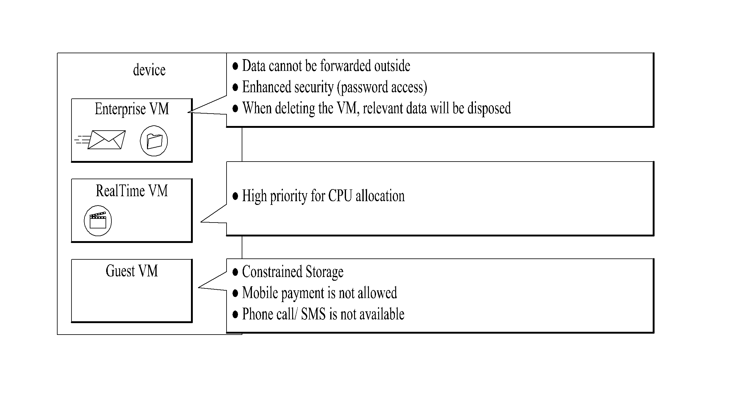 Method for managing virtual machine and device therefor