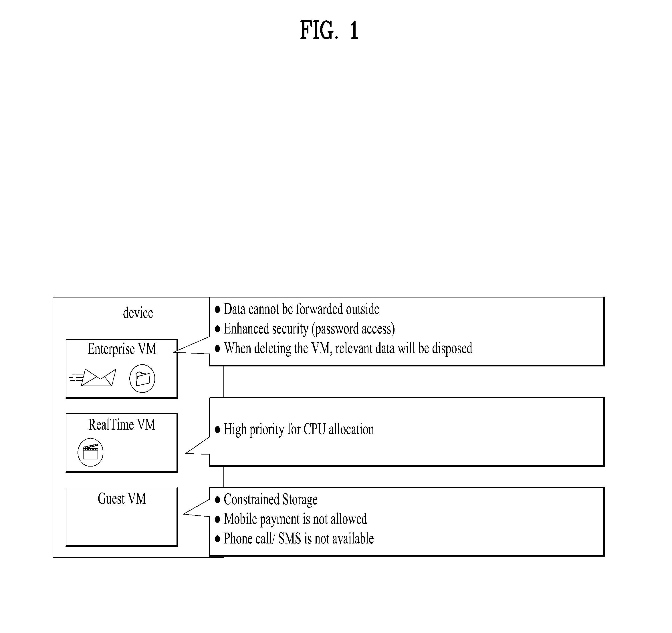 Method for managing virtual machine and device therefor