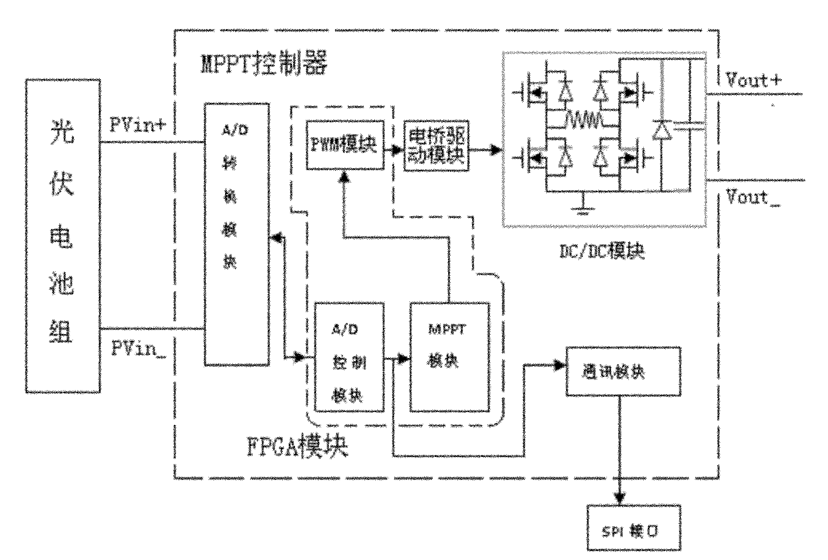 Photovoltaic assembly with MPPT (Maximum Power Point Tracking) module