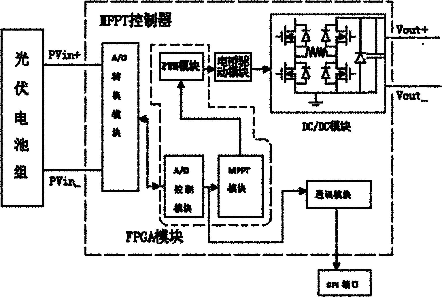 Photovoltaic assembly with MPPT (Maximum Power Point Tracking) module