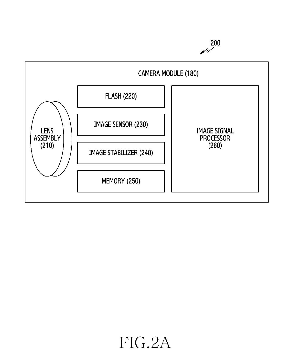 Electronic device for processing image based on priority and method for operating thereof