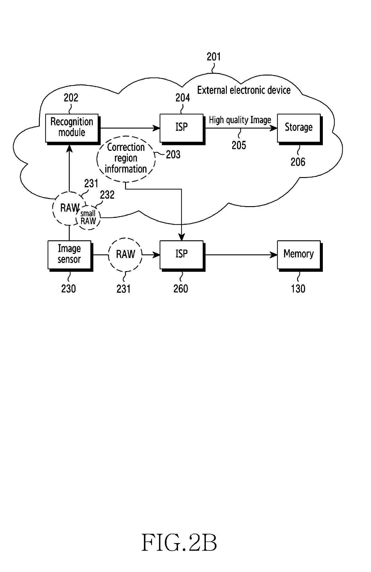 Electronic device for processing image based on priority and method for operating thereof