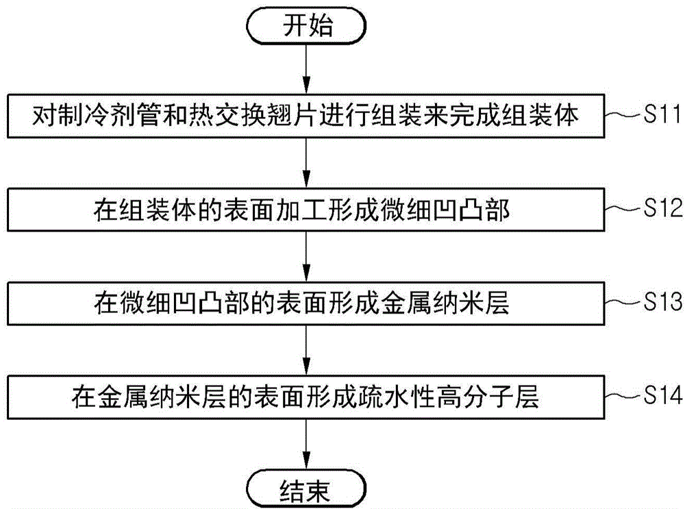 Heat exchanger and method and apparatus for manufacturing the same