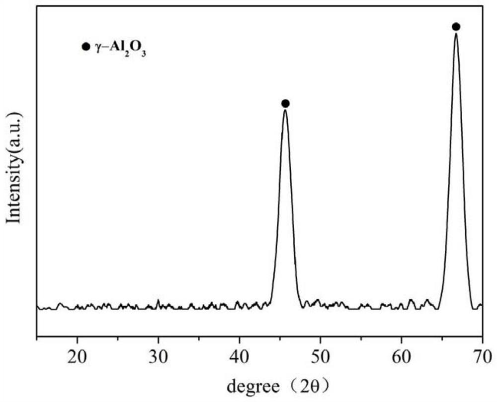 Porous alumina composite shaped phase change material and preparation method thereof