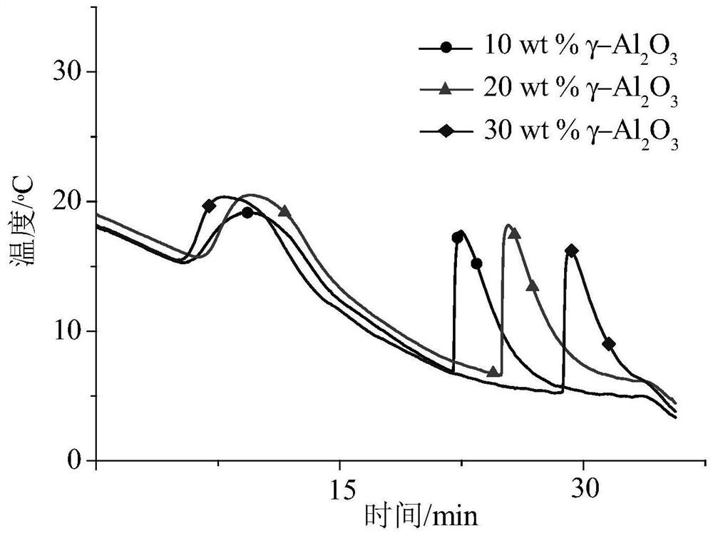 Porous alumina composite shaped phase change material and preparation method thereof