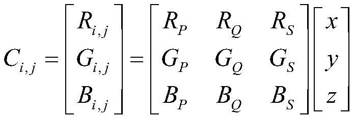 Construction and application of multi-dimensional coupling-superposition composite color mixing model and gradient chromatographic matrix algorithm