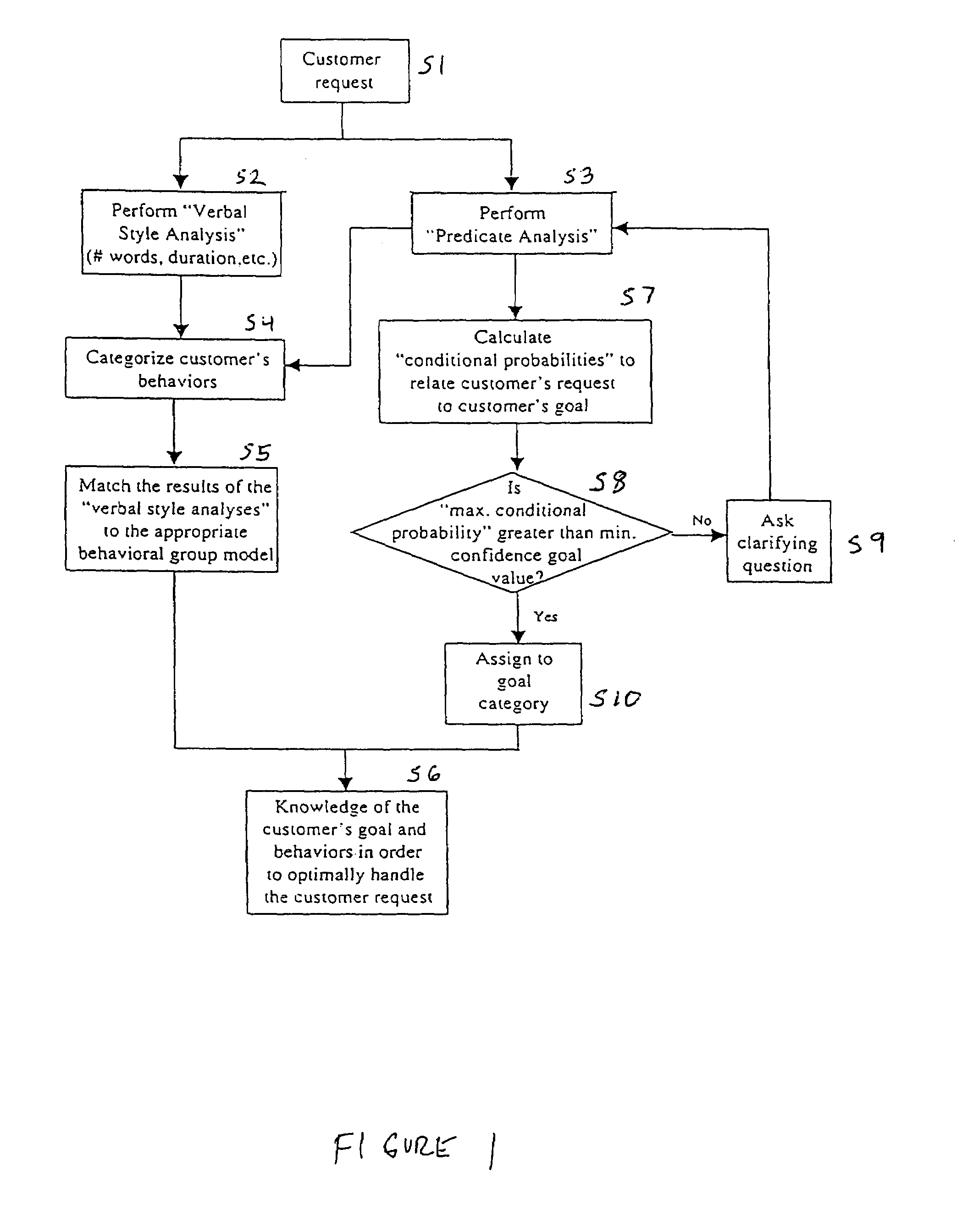 Method to identify and categorize customer's goals and behaviors within a customer service center environment