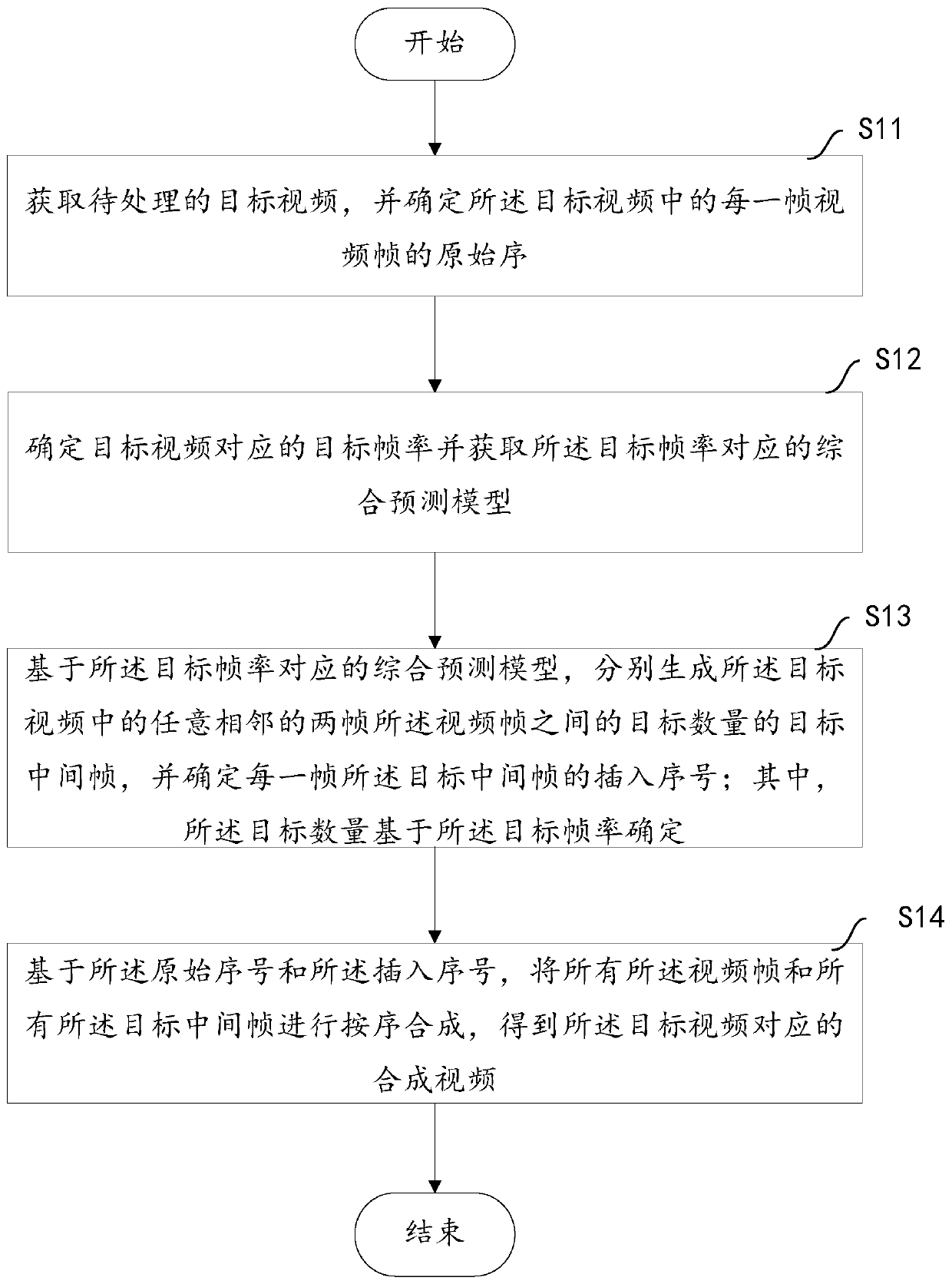 Video processing method and terminal