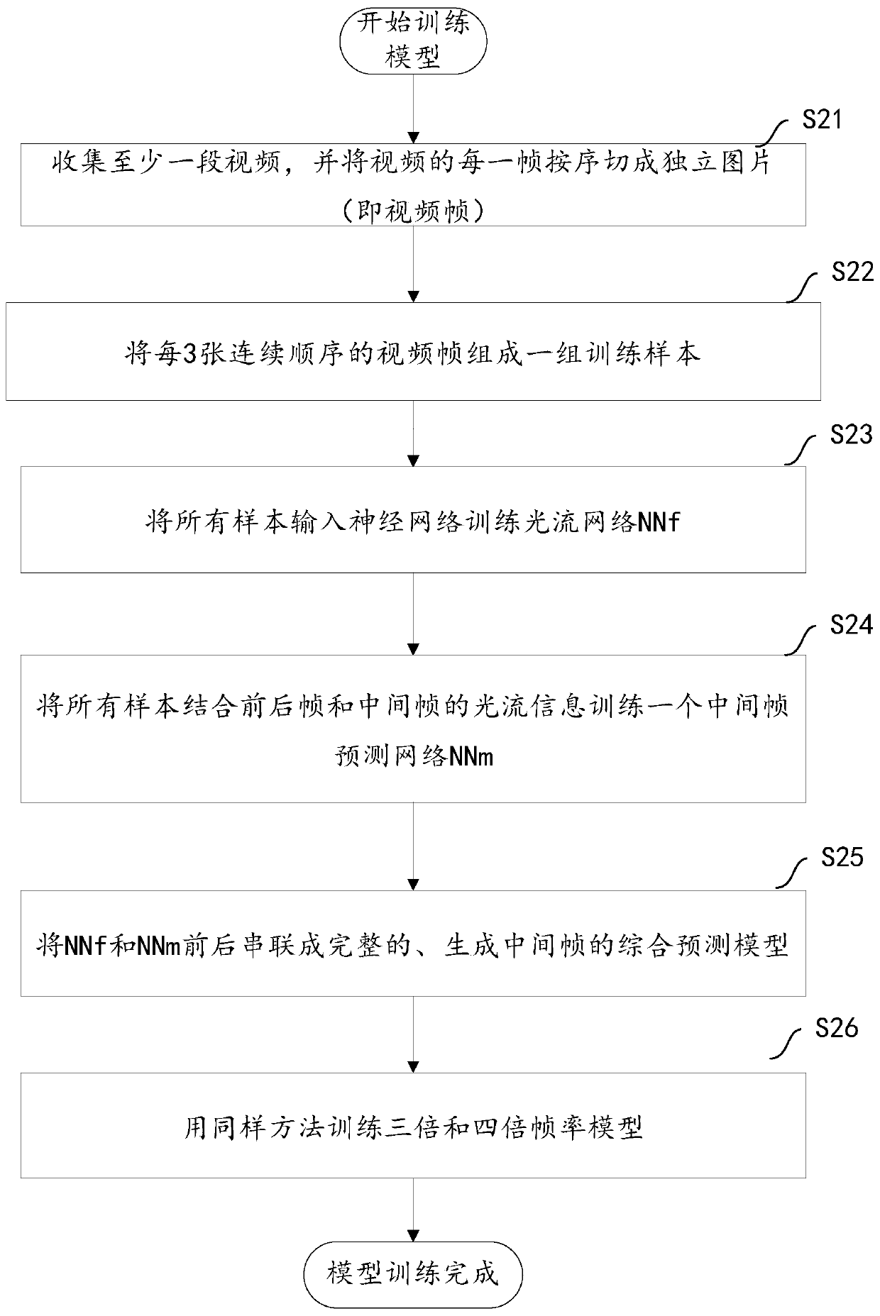 Video processing method and terminal