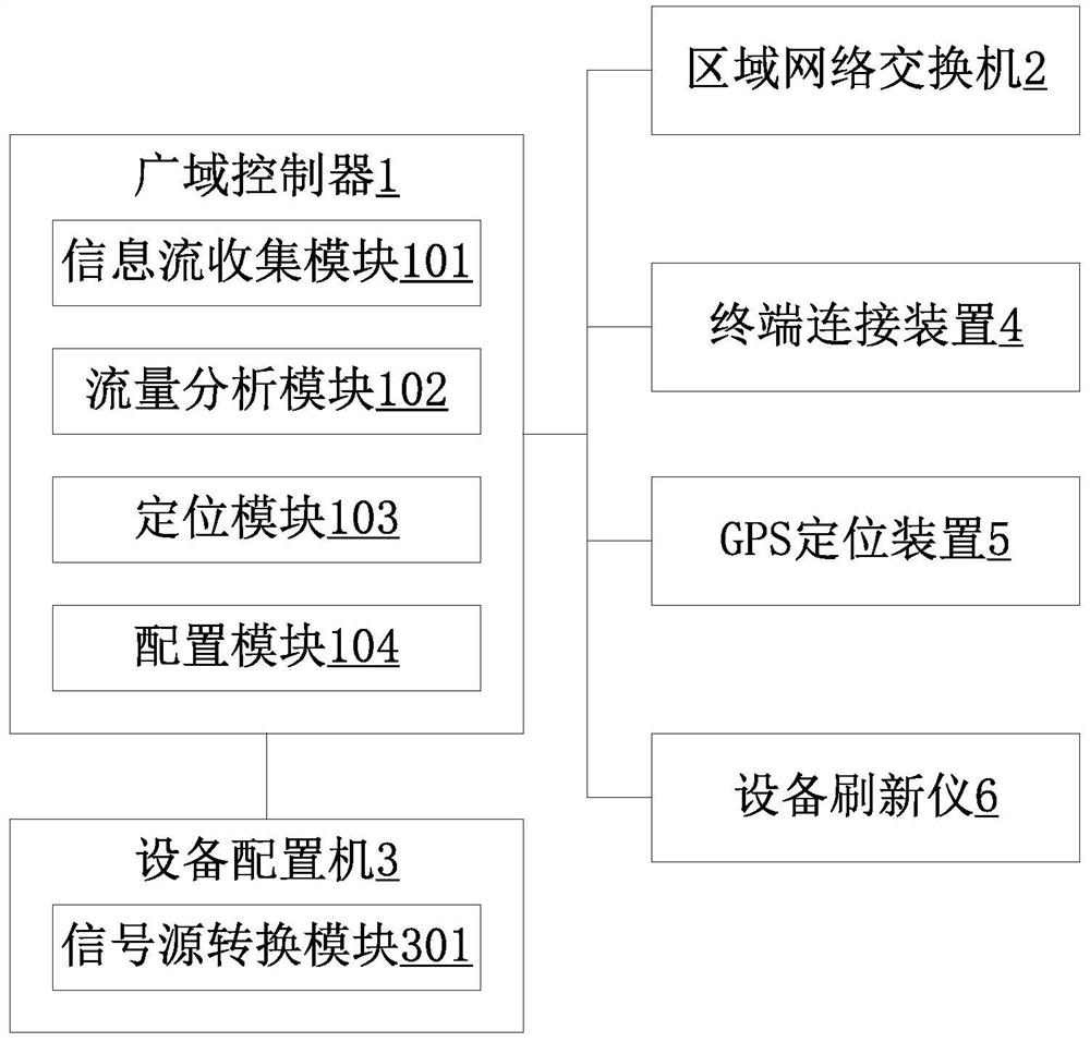 A working method for locating a decentralized network security attack defense system