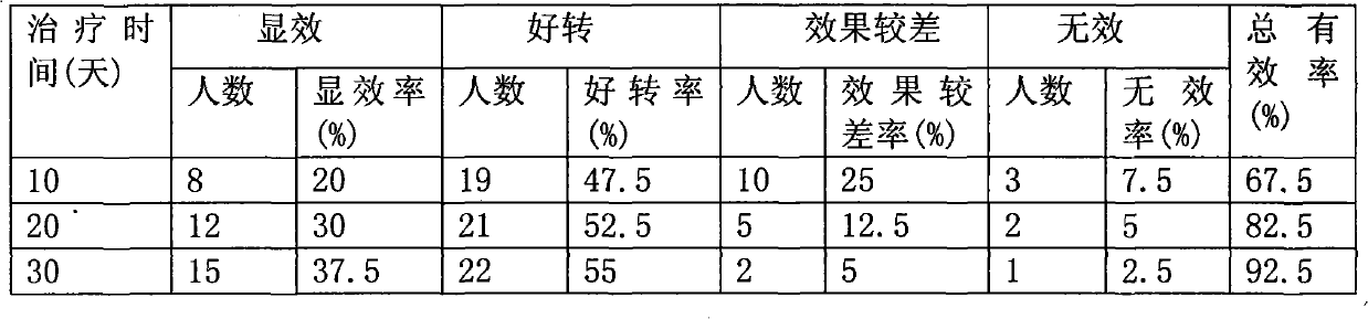 Spray for treating radioactive xerostomia and preparation method thereof