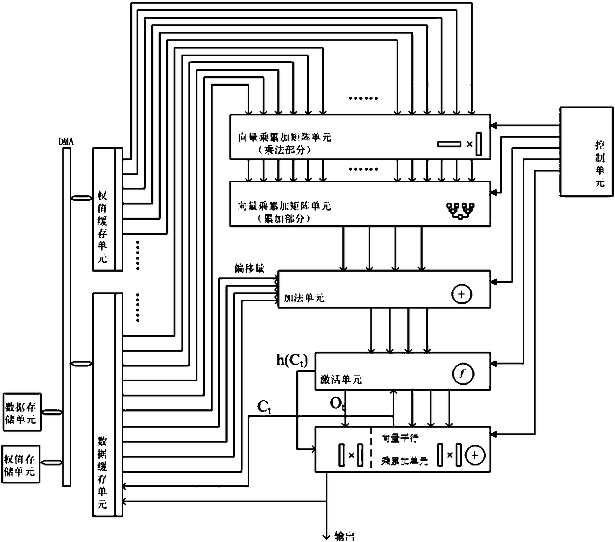 Neural network accelerator and data processing method