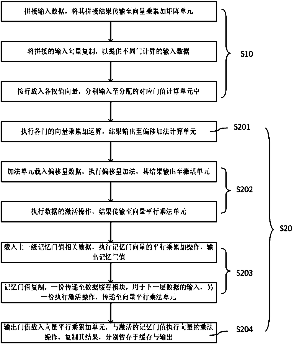 Neural network accelerator and data processing method