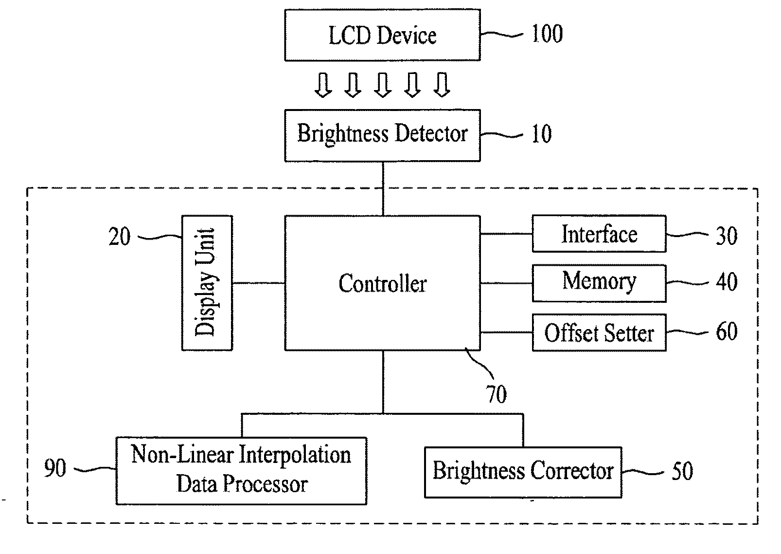 Digital gamma correction system and method