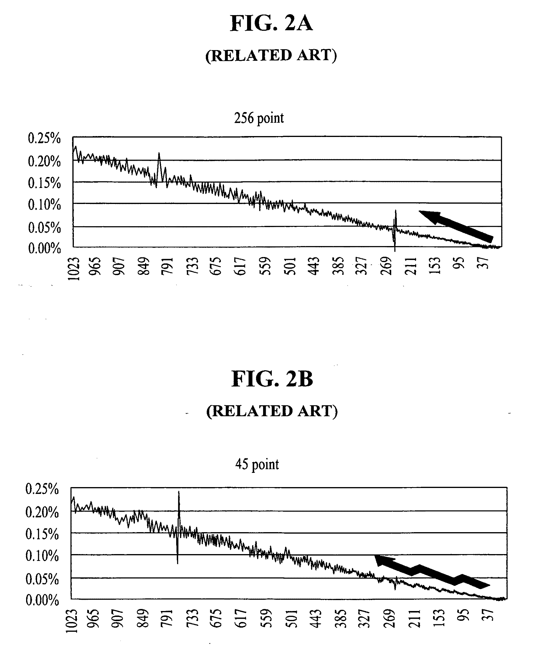 Digital gamma correction system and method