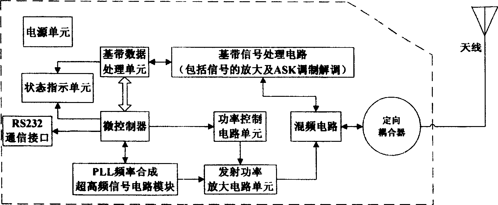 Distant contactless IC card read/write implement and method therefor