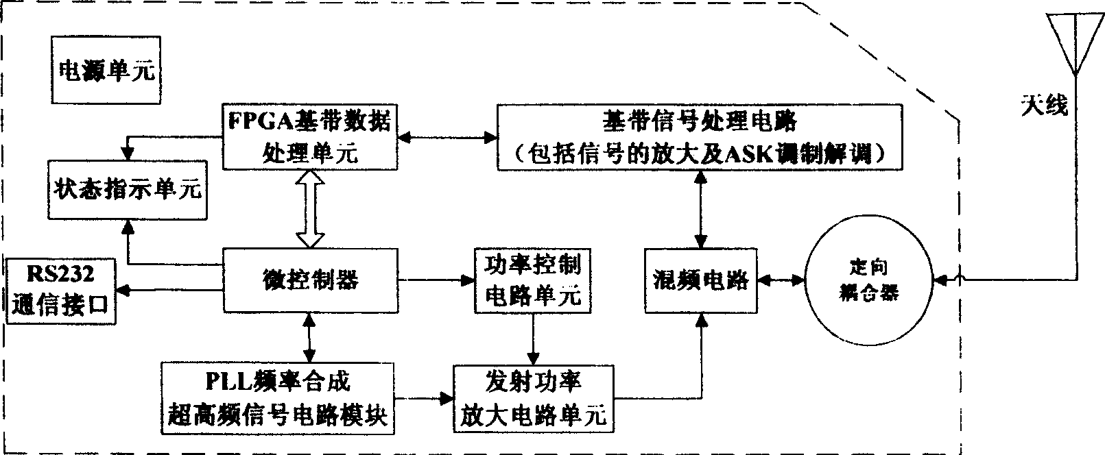 Distant contactless IC card read/write implement and method therefor