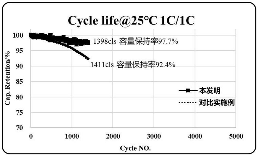 Pre-sodium-modified positive pole piece, application of pre-sodium-modified positive pole piece, sodium-ion battery and preparation method of sodium-ion battery