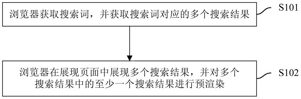 Method, system and browser for processing search results