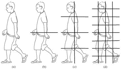 Real-time robust far infrared vehicle-mounted pedestrian detection method