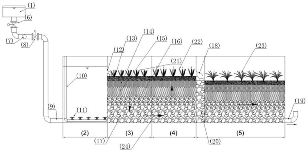 Oxygenation composite subsurface flow constructed wetland system