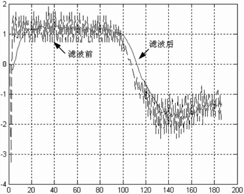 Double-shaft photoelectric rotary table compound control system and control method based on fuzzy decision