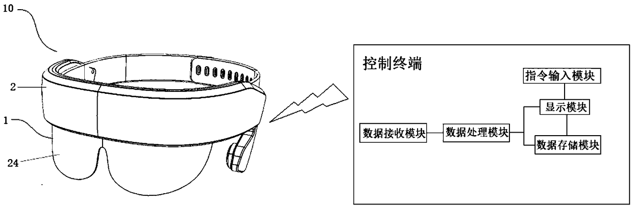 A rhythm regulator control terminal