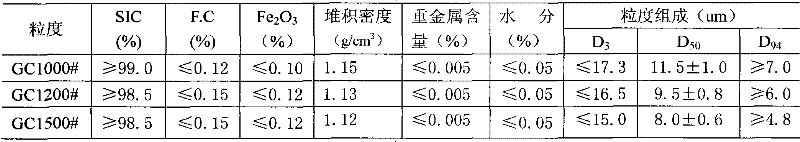 Preparation method of semiconductor wafer cutting blade material