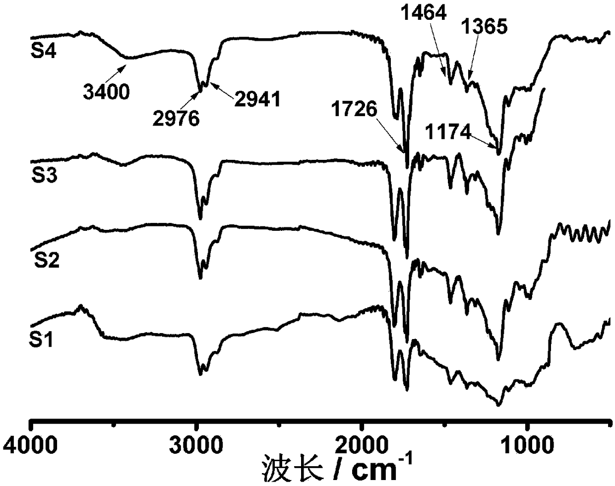 Free radicalized ethylene-maleic anhydride copolymer and synthesis method thereof