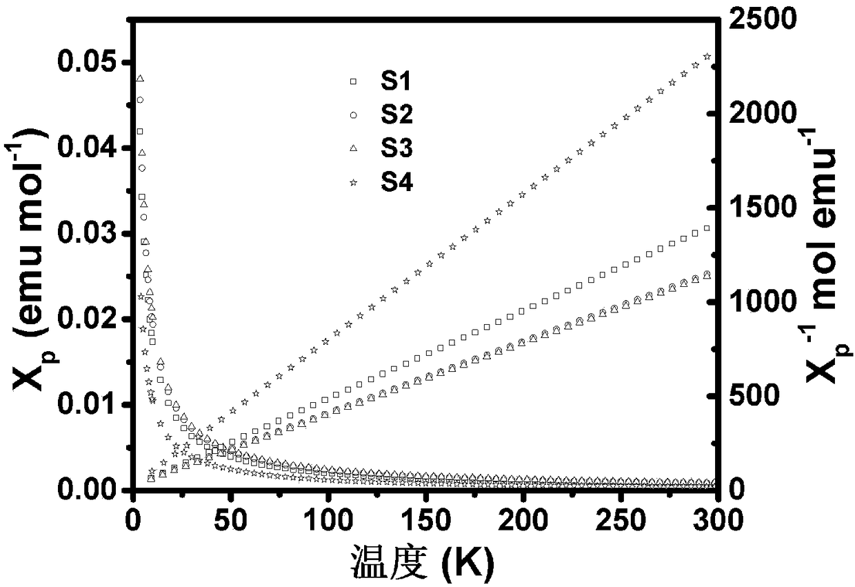 Free radicalized ethylene-maleic anhydride copolymer and synthesis method thereof