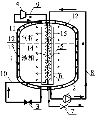 A cryogenic propellant storage tank with a pressure control device