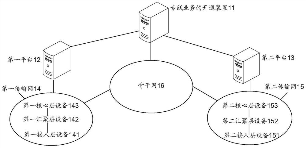 Method and device for activating private line service