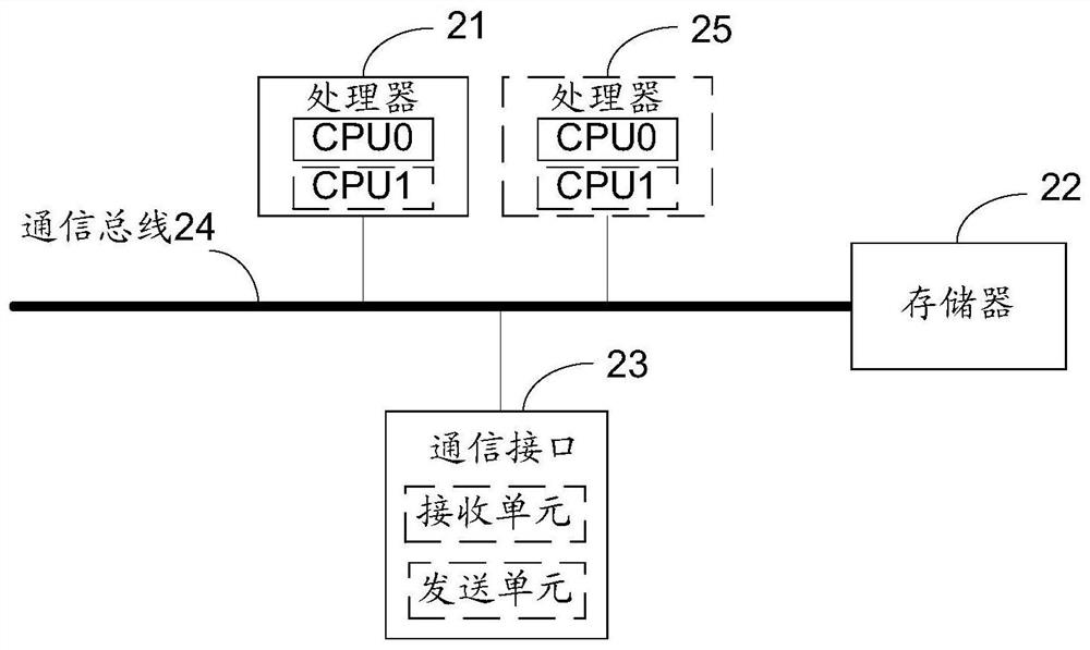 Method and device for activating private line service