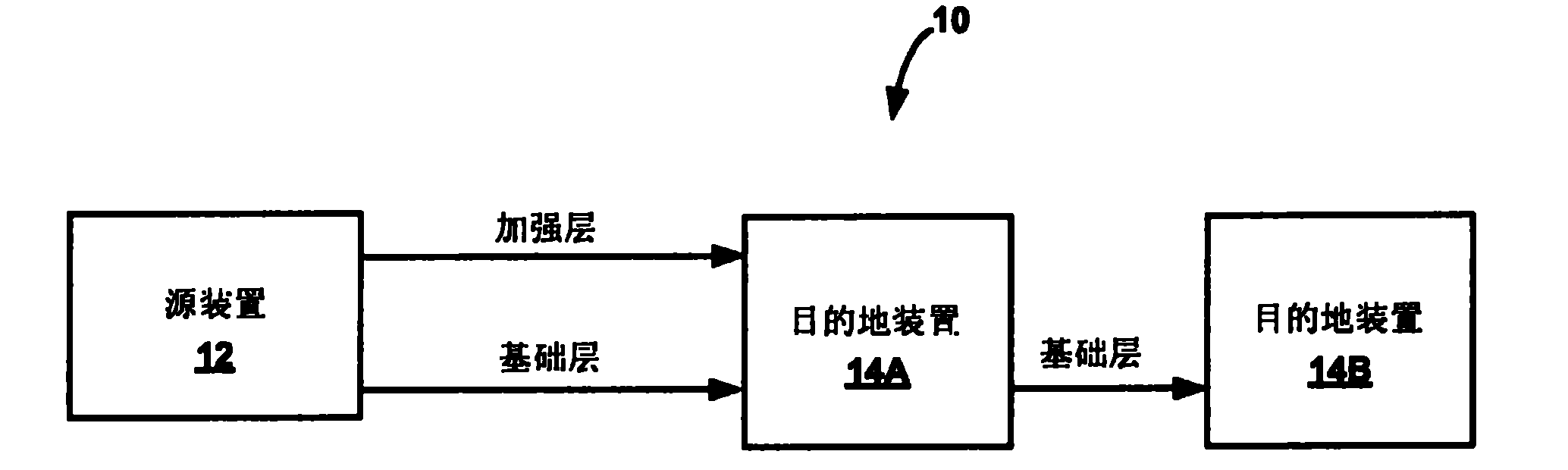 Improved enhancement layer coding for scalable video coding