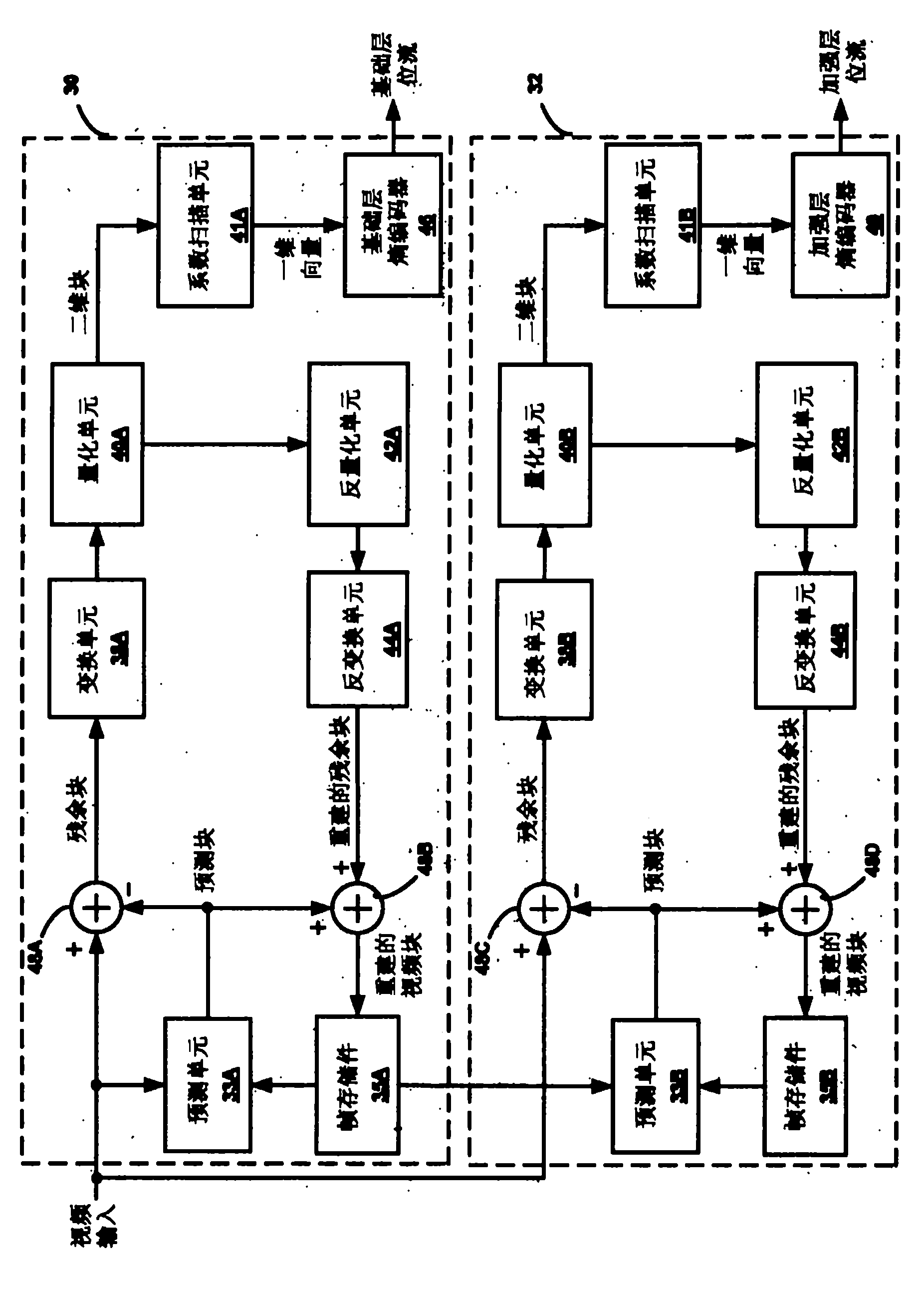 Improved enhancement layer coding for scalable video coding