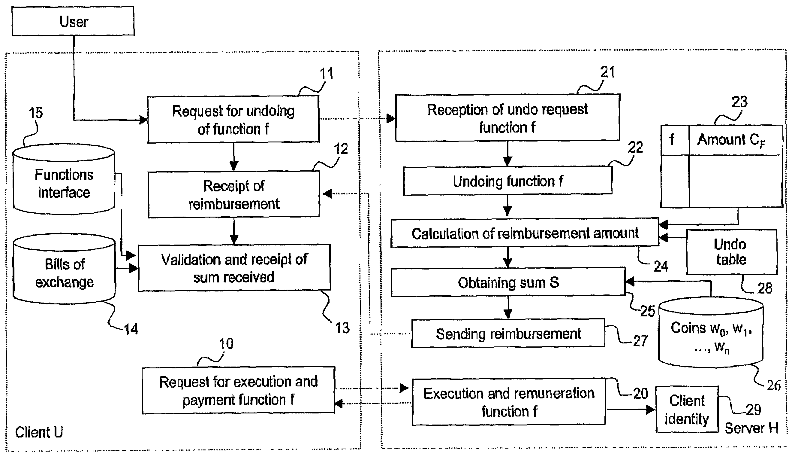 Method of undoing an operation remotely executed on a server station