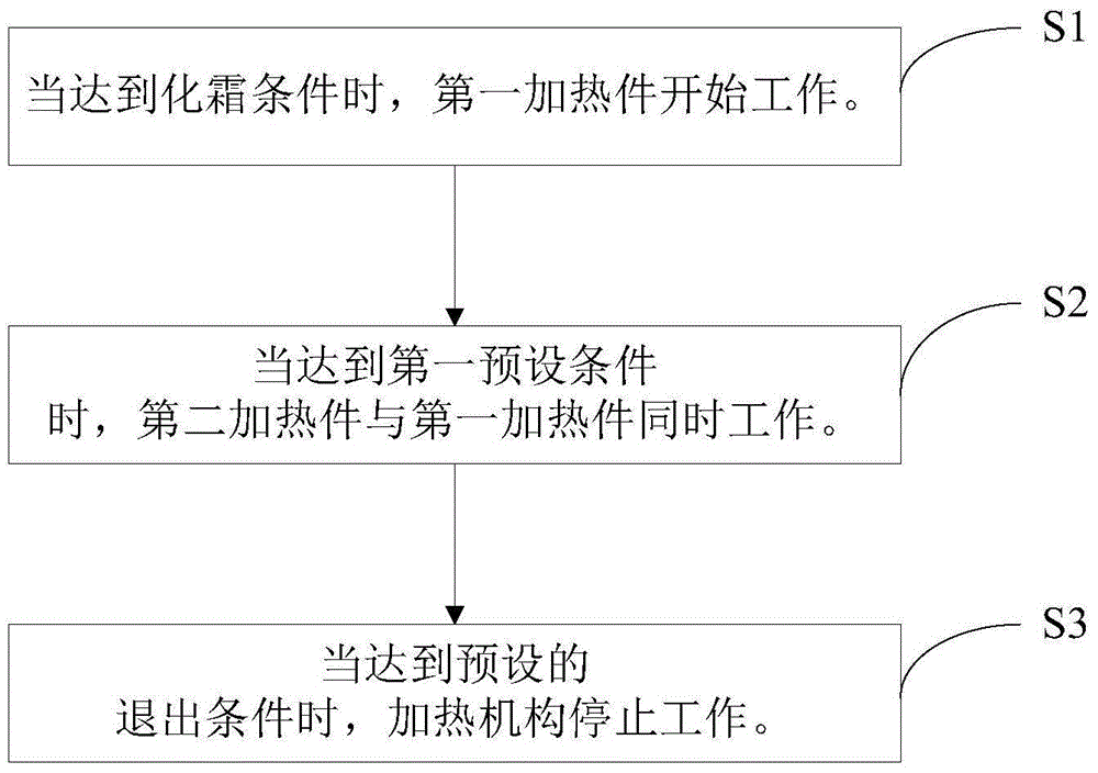 Defrosting system and defrosting method for air cooling refrigerator and air cooling refrigerator