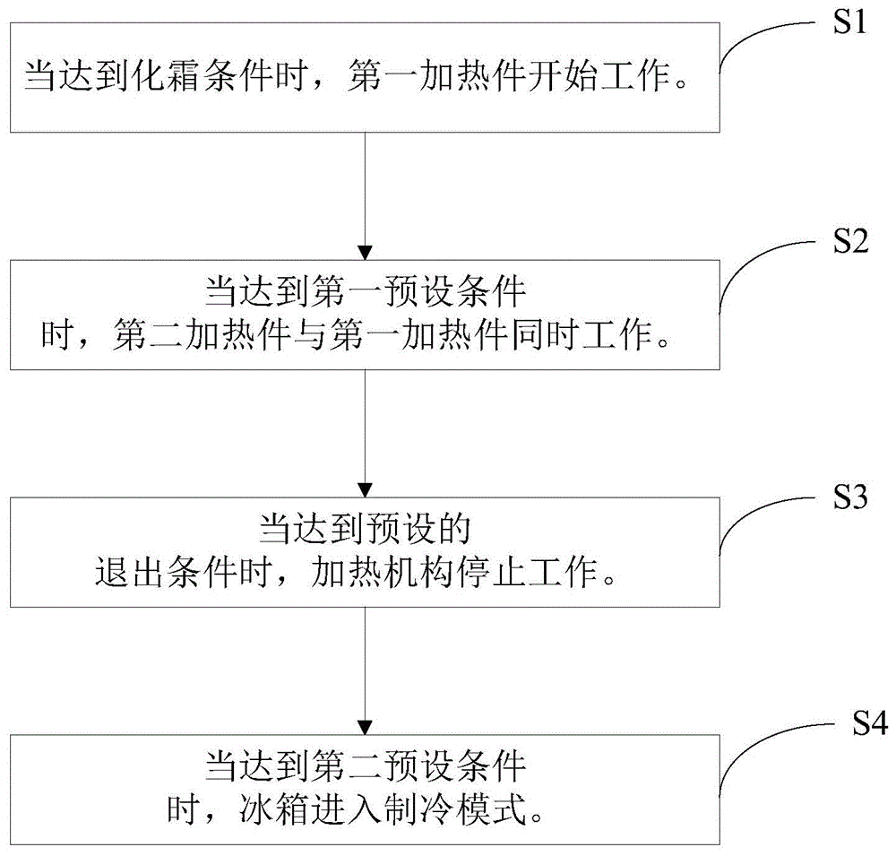 Defrosting system and defrosting method for air cooling refrigerator and air cooling refrigerator