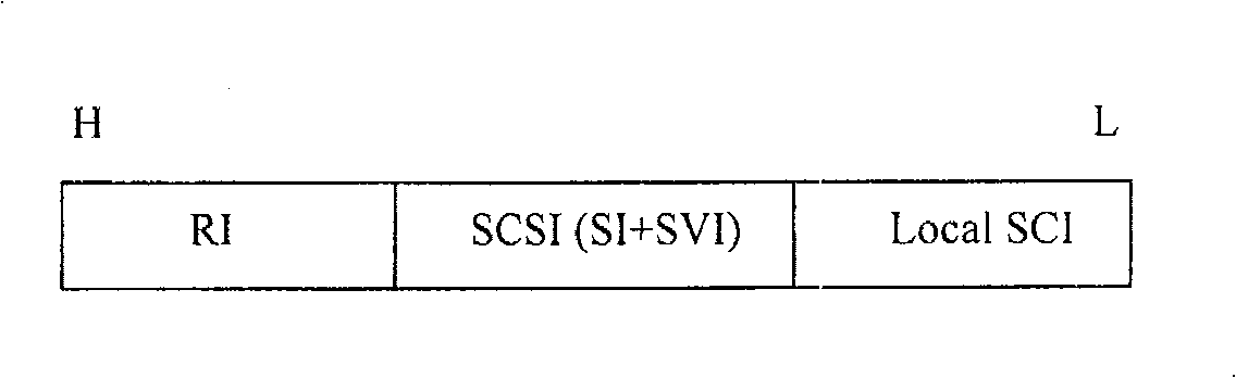 Implementing method of developing service based on storage configuration parameter