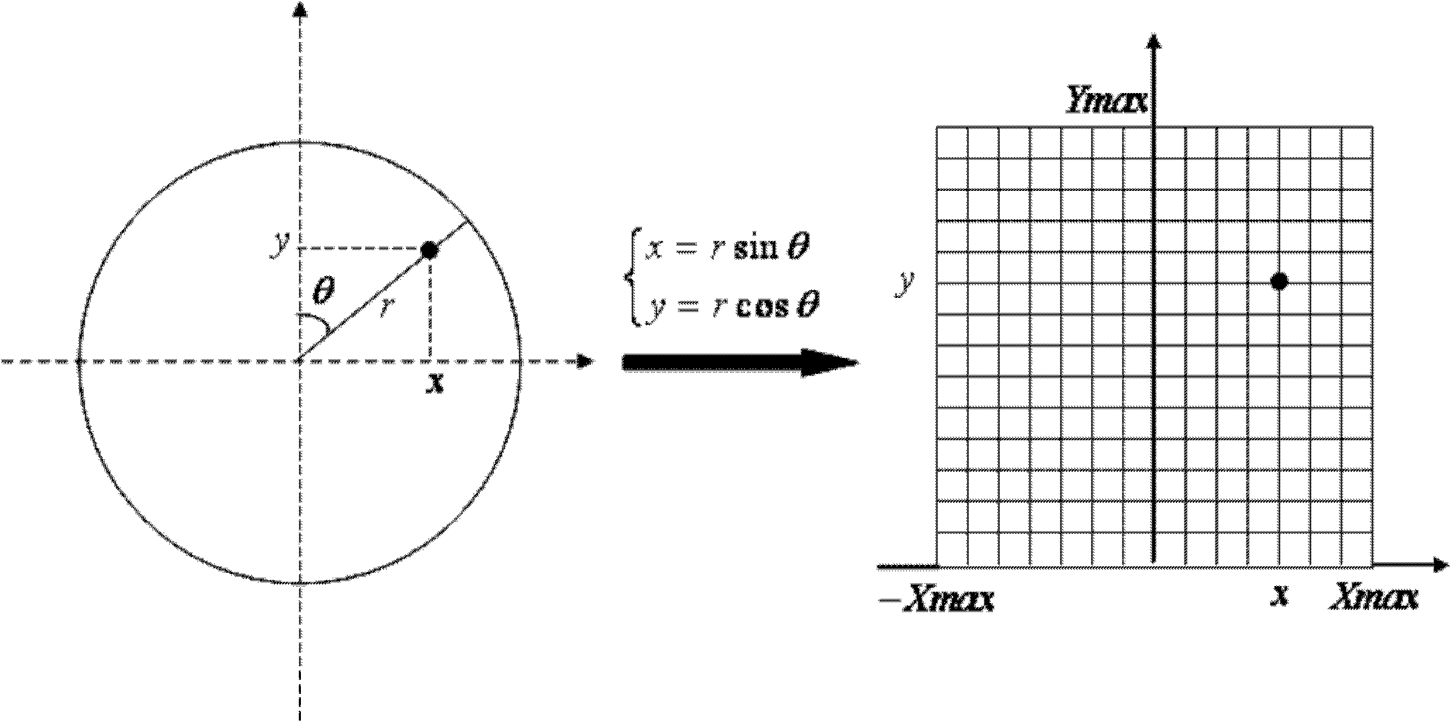 Method for rapidly implementing sector conversion in multi-beam image sonar