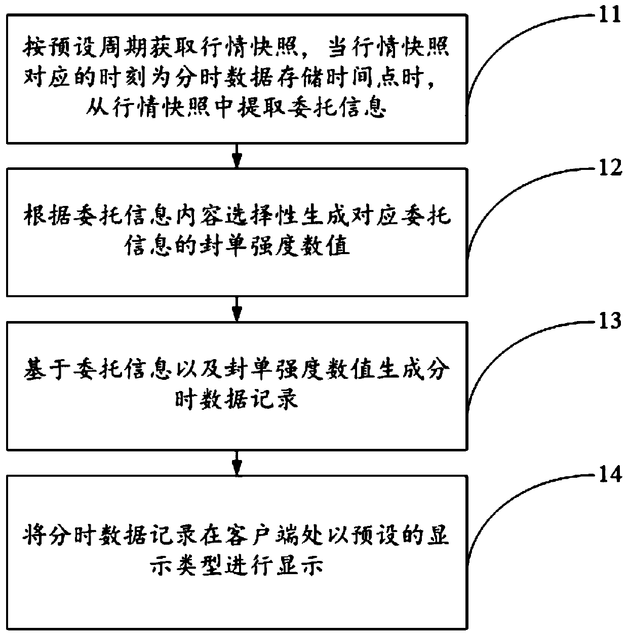Delegation information processing method and device and electronic equipment