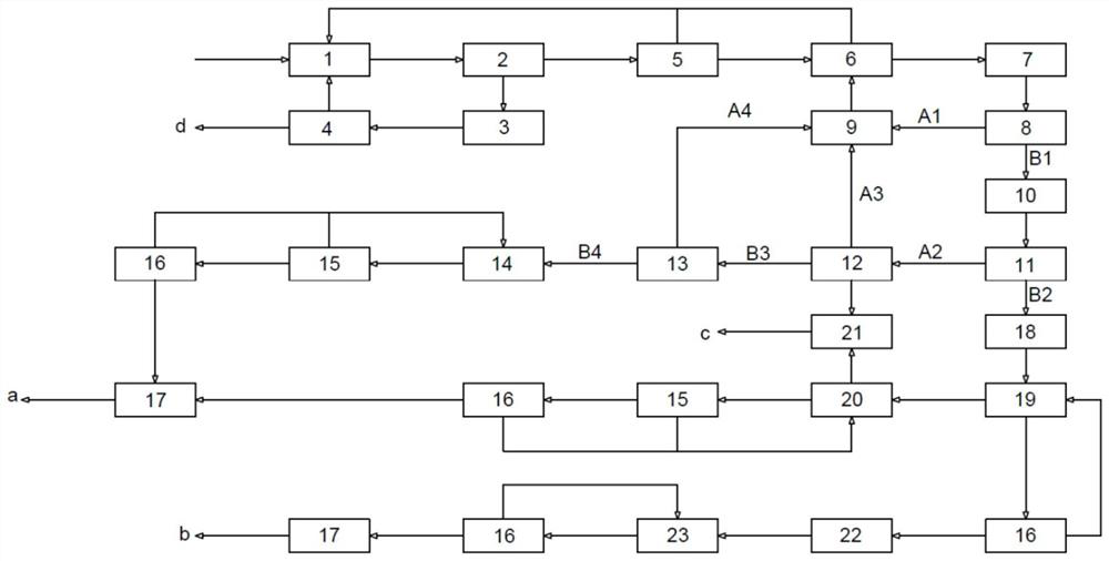 Zero-discharge treatment system and method for synthetic ammonia and ethylene glycol wastewater